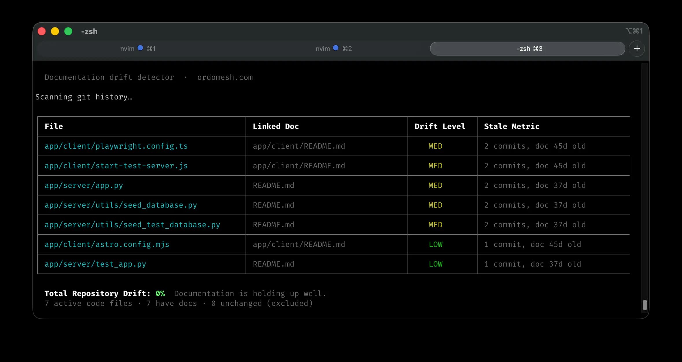 drift-check CLI output showing a colour-coded drift table